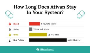 How Long Does Acxion Stay in Your System