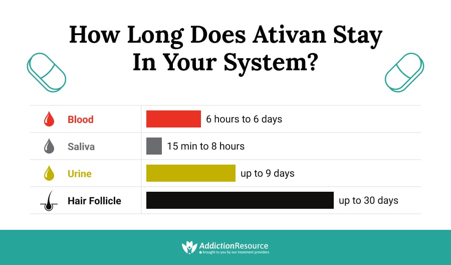 How Long Does Acxion Stay in Your System